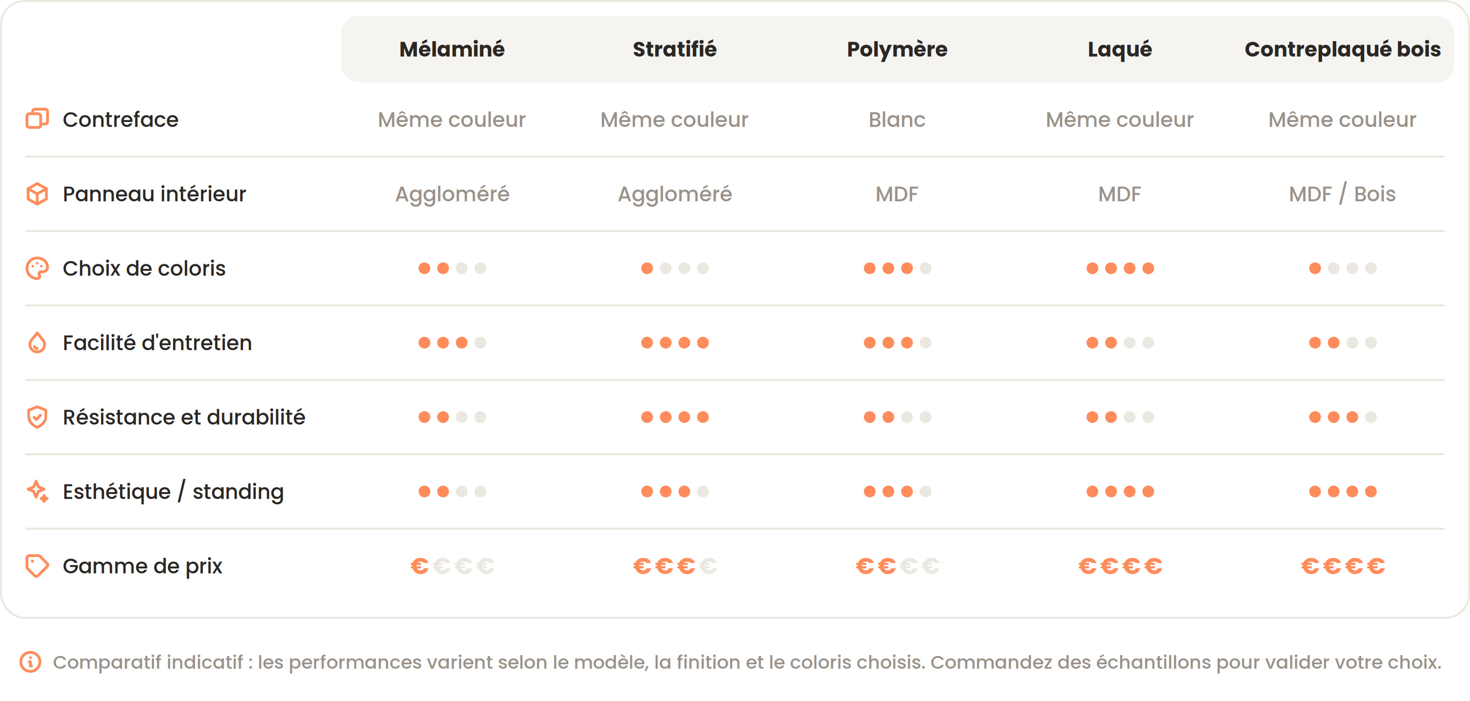 comparatif des revêtements