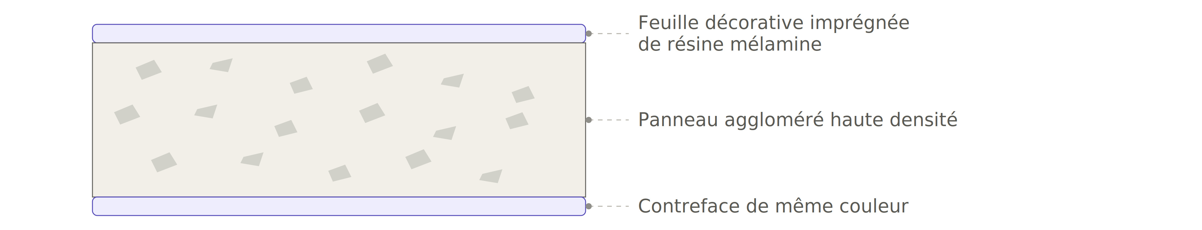 façade mélaminé