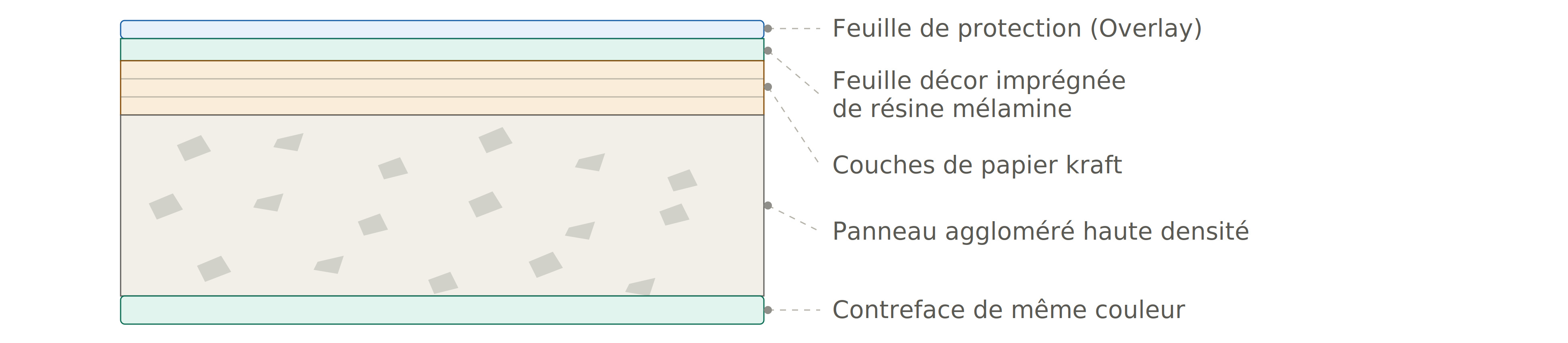 façade stratifié