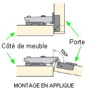 Montage de la porte en applique