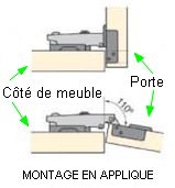 Montage de la porte en applique