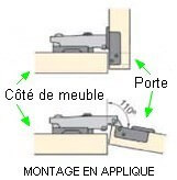 Montage de la porte en applique