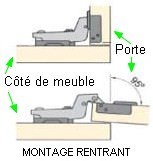 Montage de la porte rentrante